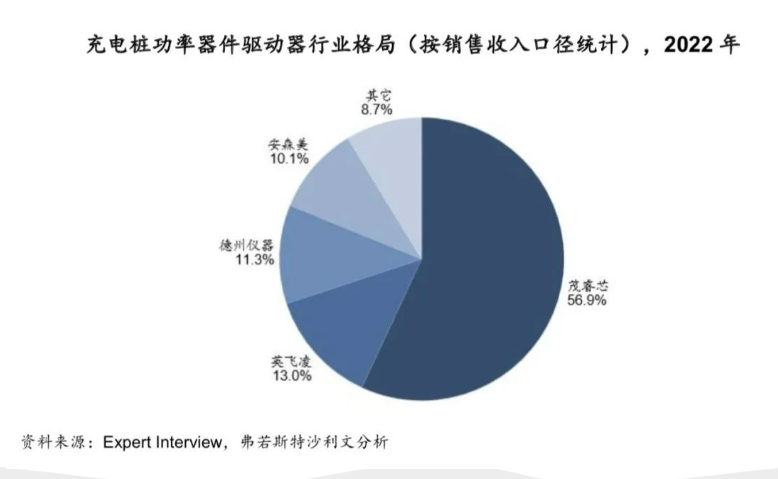 茂睿芯双通道低侧栅极驱动器，助力新能源