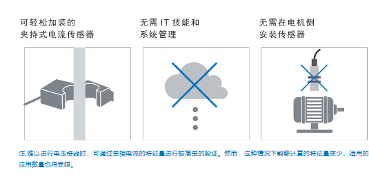 欧姆龙高级电机状态监视器K7DD：捕捉多种异常迹象 ​