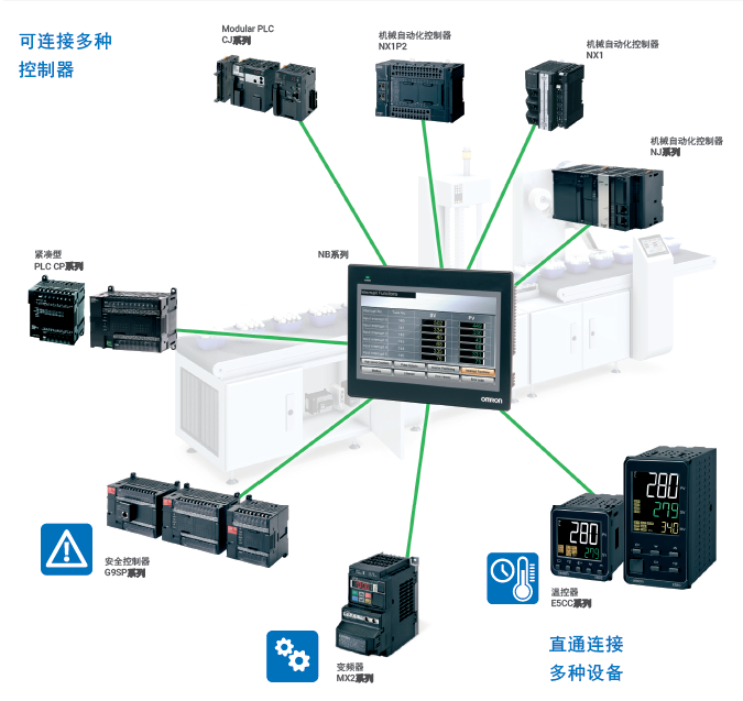 欧姆龙可编程终端NB系列(-V1)助力实现“超低成本控制”