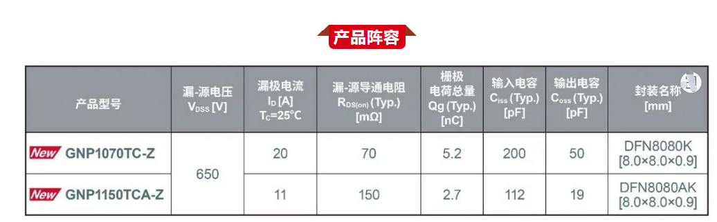 ROHM开始量产具有业界超高性能的650V耐压GaN HEMT