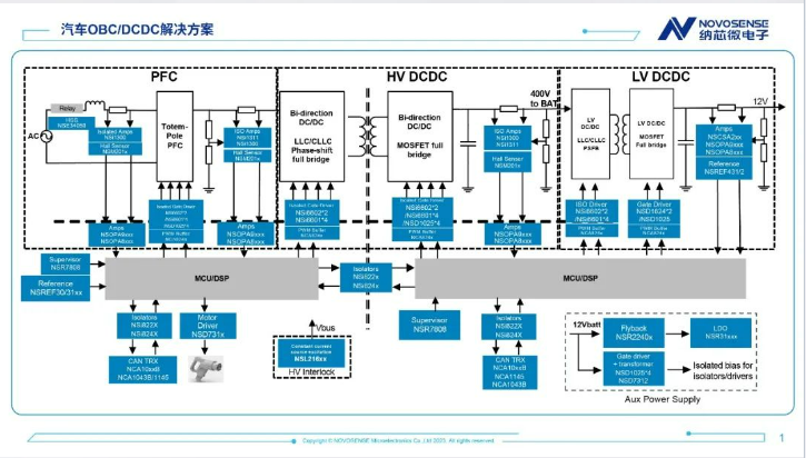 纳芯微提供OBC/DCDC完整的半导体解决方案