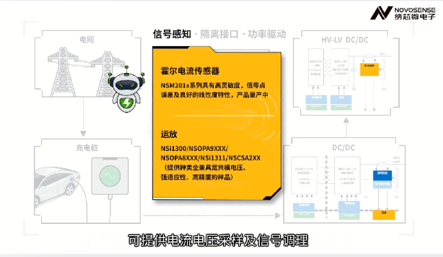 纳芯微提供OBC/DCDC完整的半导体解决方案