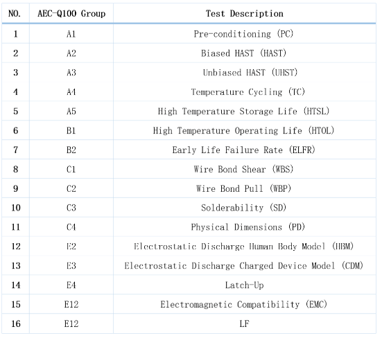 芯力特SIT1043Q通过第三方AEC-Q100车规认证