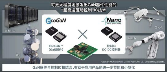 罗姆ROHM确立可以更大程度激发GaN器件性能的“超高速驱动控制”IC 技术 ​