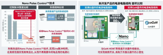 罗姆ROHM确立可以更大程度激发GaN器件性能的“超高速驱动控制”IC 技术 ​