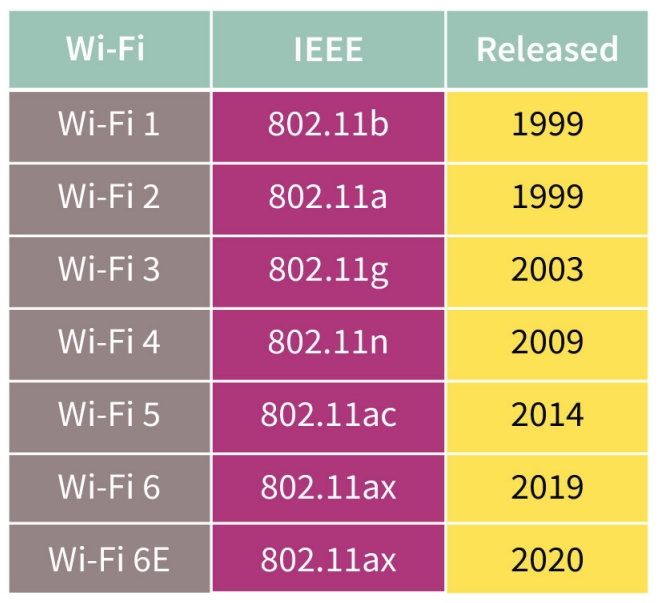 英飞凌面向物联网产品的Wi-Fi 6/6E应用指南