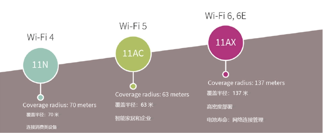 英飞凌面向物联网产品的Wi-Fi 6/6E应用指南