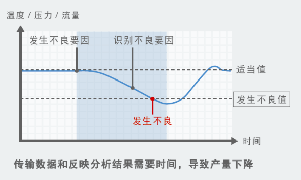 欧姆龙自动化控制器NX502：注力解决行业制造课题