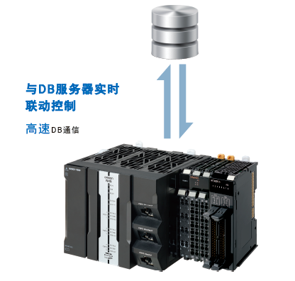 欧姆龙自动化控制器NX502：注力解决行业制造课题