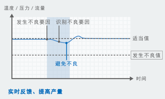 欧姆龙自动化控制器NX502：注力解决行业制造课题