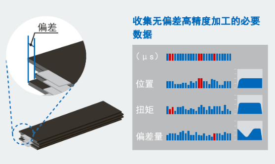 欧姆龙自动化控制器NX502：注力解决行业制造课题