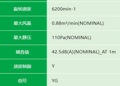 尼得科推出H60TB7系列风扇高度契合市场需求