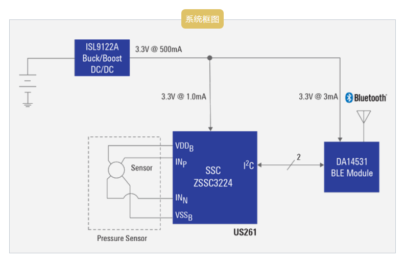 瑞萨推出无线压力传感器助力更可靠的传感检测