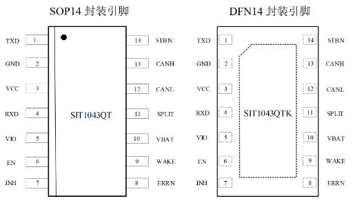 芯力特车规级SIT1043Q低功耗CAN收发器特点及典型应用