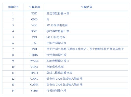 芯力特车规级SIT1043Q低功耗CAN收发器特点及典型应用