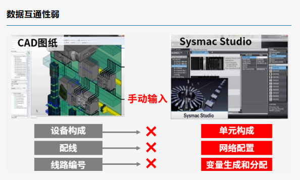 欧姆龙NX系列新品自动化控制器NX502