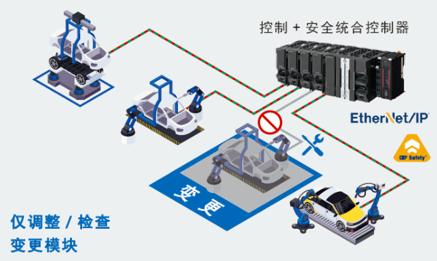 欧姆龙NX系列新品自动化控制器NX502