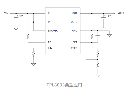 思瑞浦高性能LDO--TPL8033量产