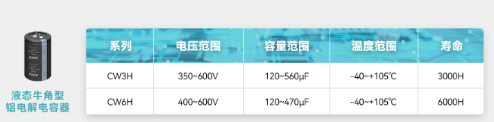 永铭牛角铝电解电容器与车载OBC的配合，使得新能源汽车充电更快