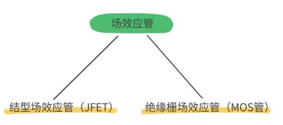 元器件知识：详解MOS管和IGBT的区别