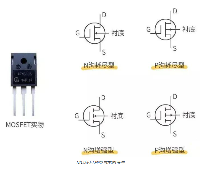 元器件知识：详解MOS管和IGBT的区别