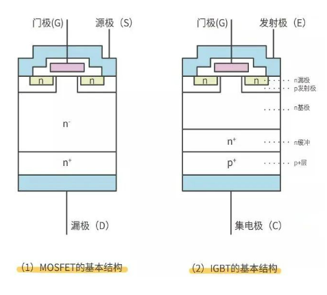 元器件知识：详解MOS管和IGBT的区别