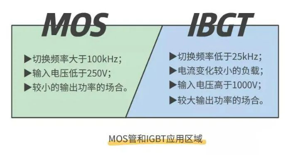 元器件知识：详解MOS管和IGBT的区别