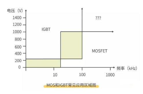 元器件知识：详解MOS管和IGBT的区别