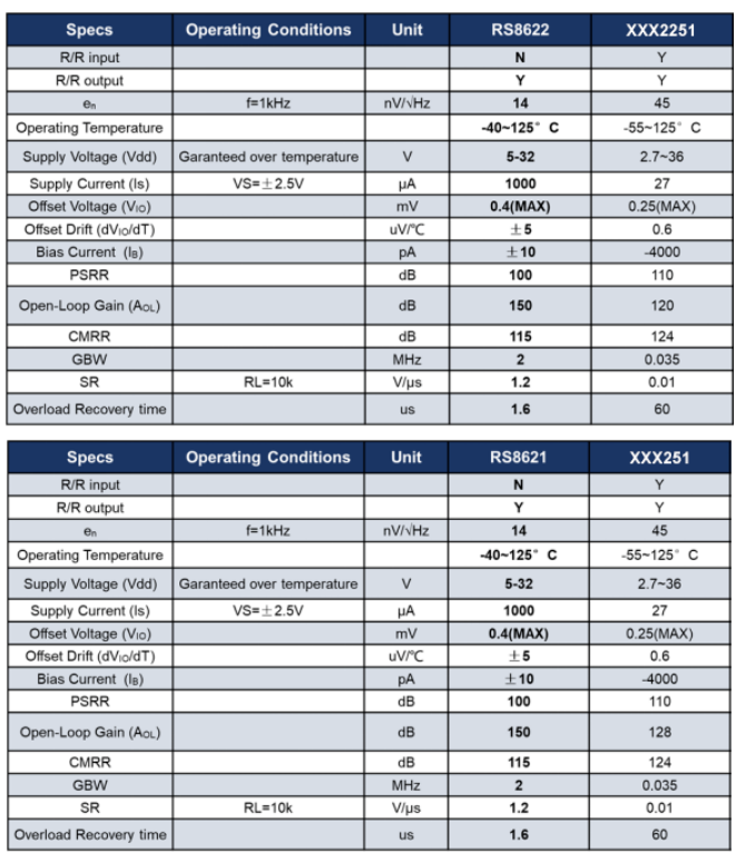 江苏润石高压精密运算放大器RS862X系列