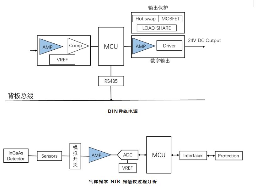 江苏润石高压精密运算放大器RS862X系列