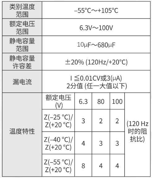 松下铝电解电容器表面贴型无卤FH系列