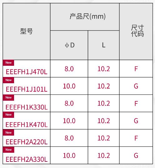 松下铝电解电容器表面贴型无卤FH系列