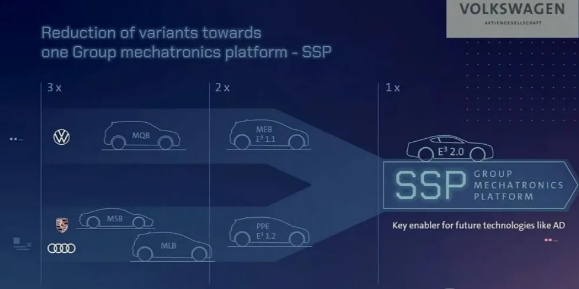 大众汽车将在2026年推出最新纯电平台SSP