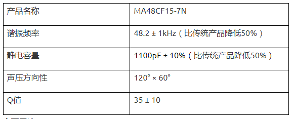 村田将实现15cm近距离检测的ADAS用超声波传感器商品化