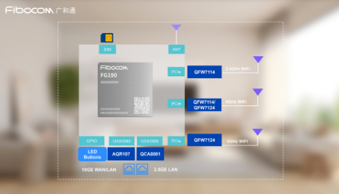 Ameya360代理商：广和通发布新一代5G FWA解决方案