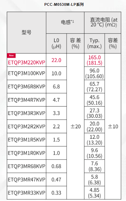 松下车载用功率电感器LP型号阵列扩充