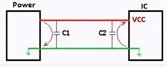 元器件知识：为什么总是在电路里摆两个0.1uF和0.01uF的电容