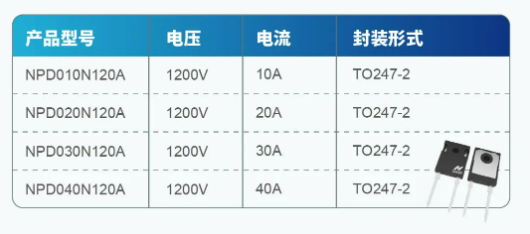 纳芯微全新发布1200V系列SiC二极管，布局SiC生态系统