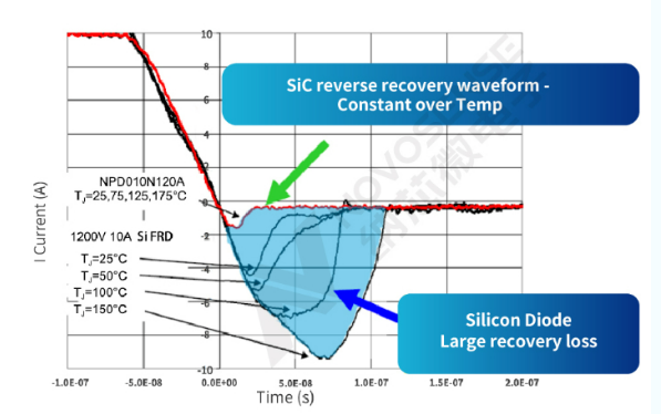 纳芯微全新发布1200V系列SiC二极管，布局SiC生态系统