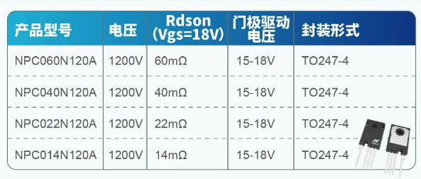 纳芯微全新发布1200V系列SiC二极管，布局SiC生态系统