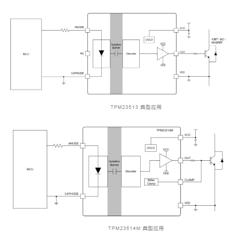 思瑞浦发布隔离栅极驱动TPM2351x系列产品