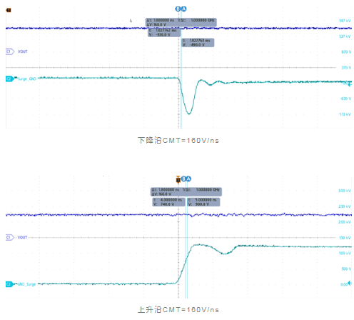 思瑞浦发布隔离栅极驱动TPM2351x系列产品