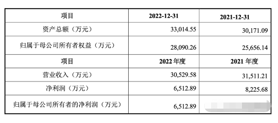 纳芯微宣布，收购昆腾微股份