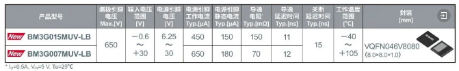 ROHM开发出EcoGaN™ Power Stage IC