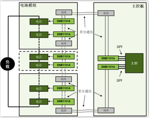 What are the advantages of Datang NXP Semicorductors DNB1101A