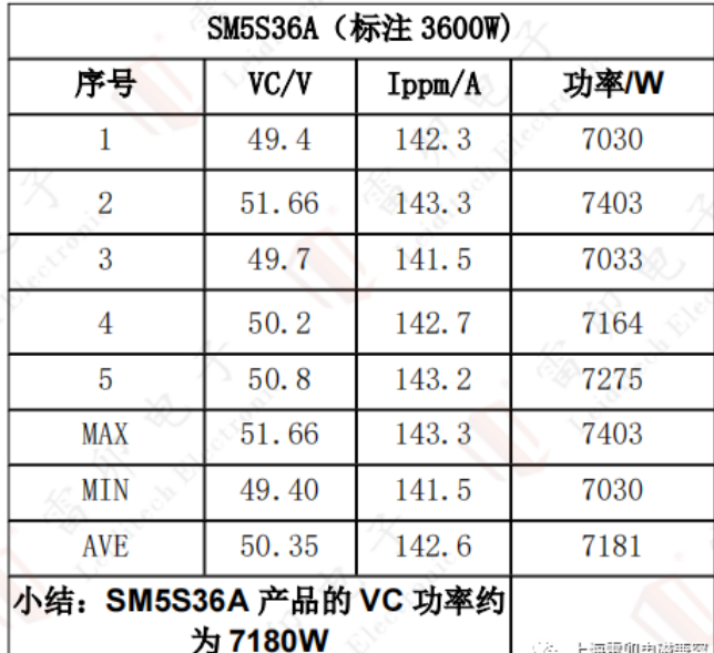 上海雷卯：DO-218AB封装Z5W27V系列TVS国产替代