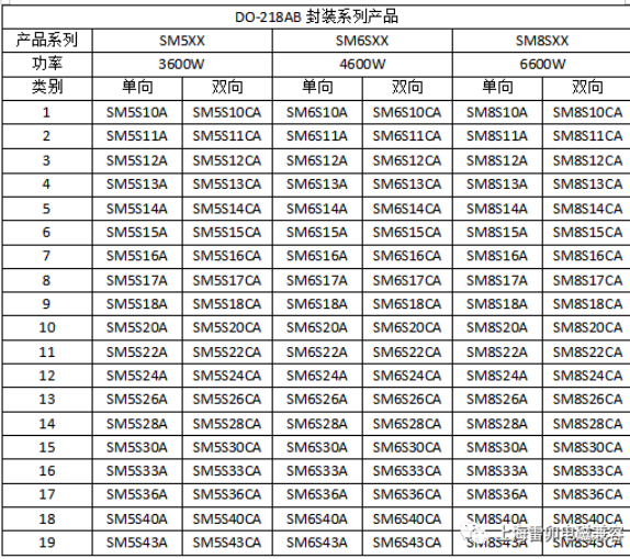 上海雷卯：DO-218AB封装Z5W27V系列TVS国产替代