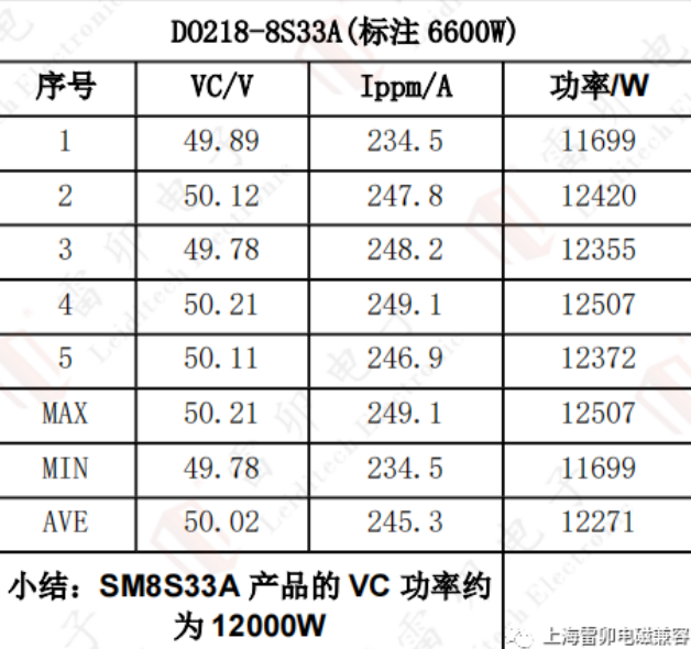 上海雷卯：DO-218AB封装Z5W27V系列TVS国产替代