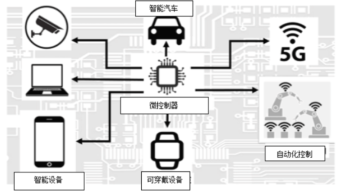 瑞萨半导体加工技术的历史、趋势和演变