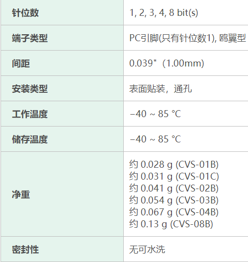 日本电产尼得科科宝滑动型DIP开关CVS产品参数及价格​